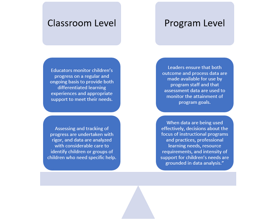 classroom-level
