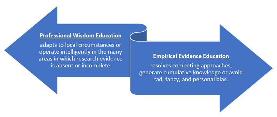 education-arrows